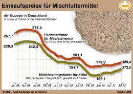 Zum Vergrößern klicken Sie hier
