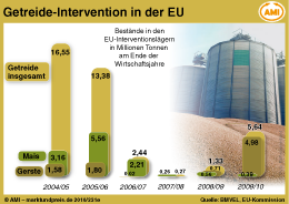 Zum Vergrößern klicken Sie hier