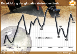 Zum Vergrößern klicken Sie hier