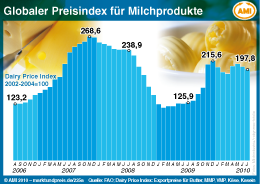 AMI Infografik