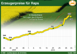 AMI Infografik