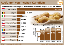 AMI Infografik