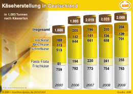 AMI Infografik