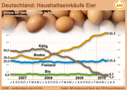 AMI Infografik