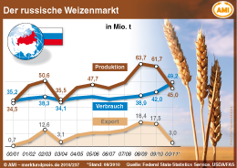 Zum Vergrößern klicken Sie hier