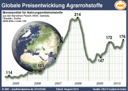 AMI Infografik