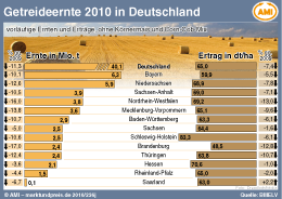 Zum Vergrößern klicken Sie hier