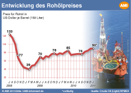 AMI Infografik